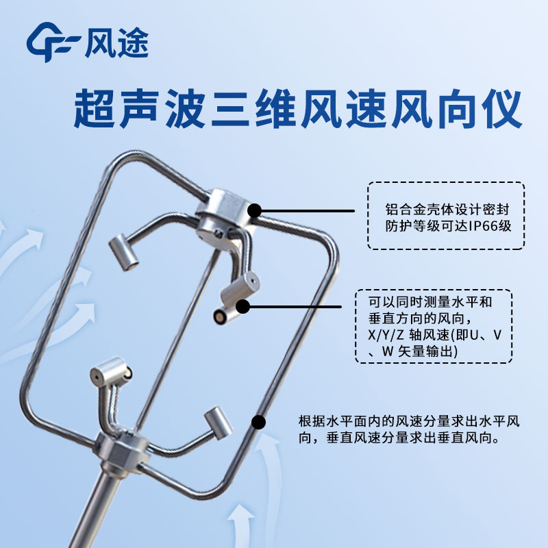 TianQiong 3D Ultrasonic Anemometers: Precise 3D Wind Monitoring Solutions