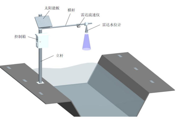 Radar Flow Meters product installation diagram