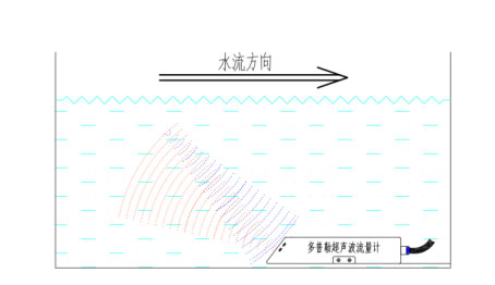 Doppler Ultrasonic Flow Meter