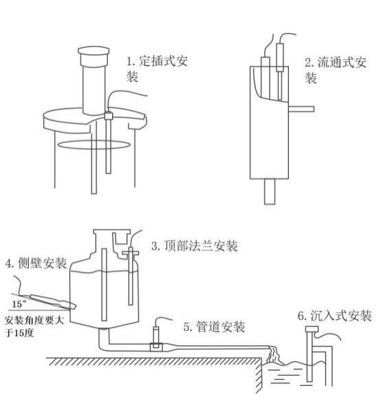 Dissolved oxygen sensor installation