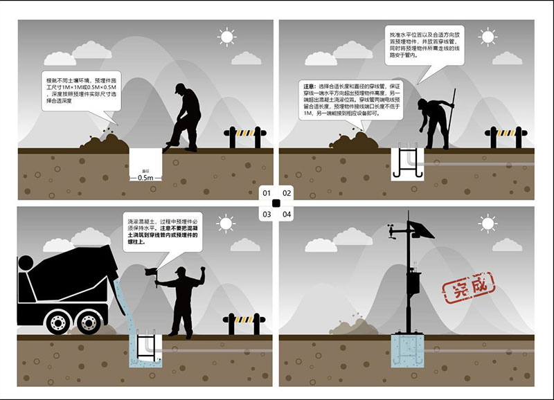 Guide installation